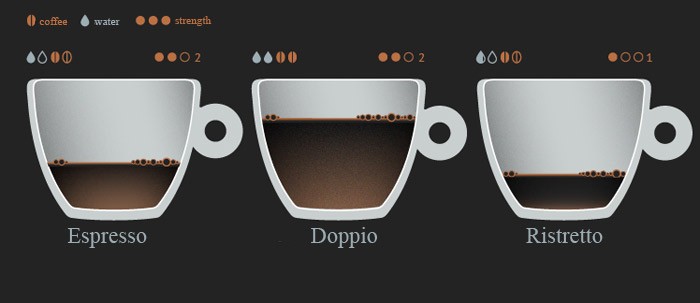 Click image for larger version  Name:	espresso-doppio-ristretto-lungo.jpg Views:	0 Size:	29.5 KB ID:	160634